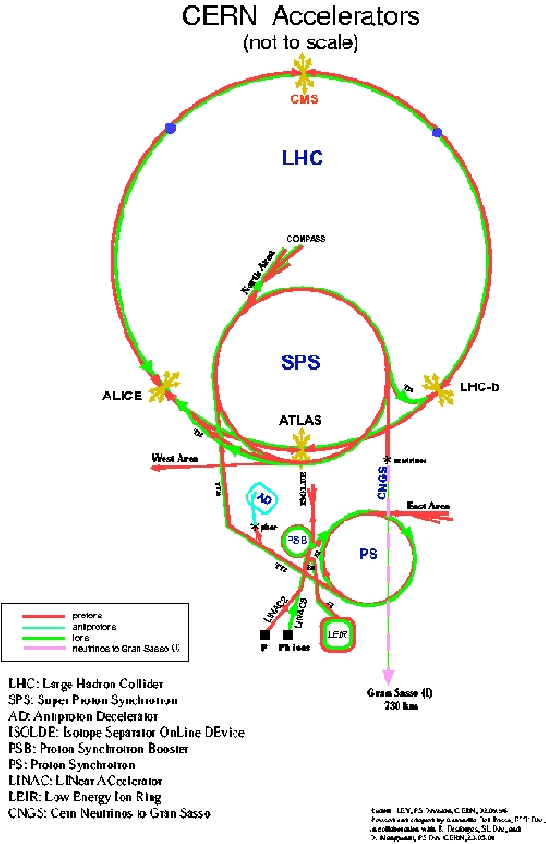 \begin{figure}
\centering \vspace{-0.5cm}
\epsfig {file=/afs/cern.ch/user/s/sm...
...oreau/these/images/CERNacc.eps,scale=0.75, angle=0} \vspace{0.5cm}
\end{figure}