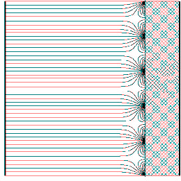 \begin{figure}
\centering\psfig {file=/afs/cern.ch/user/s/smoreau/scratch0/smoreau/these/images/MSGC_elec_field.eps, angle=90, scale=0.35} \end{figure}