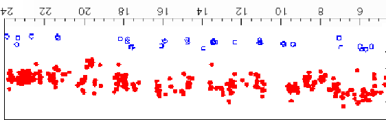 \begin{figure}
\begin{center}
\centering\psfig {file=/afs/cern.ch/user/s/smore...
...smoreau/these/images/deadstrips.ps, angle=90,scale=0.5} \end{center}\end{figure}