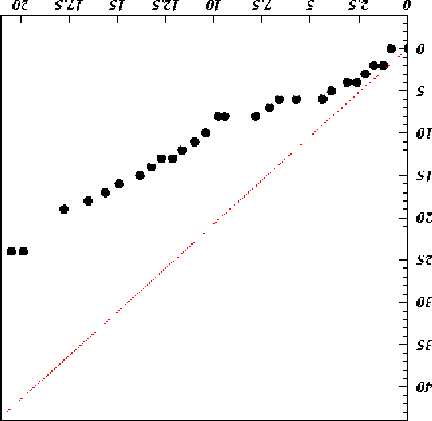 \begin{figure}
\begin{center}
\centering\psfig {file=/afs/cern.ch/user/s/smore...
...se/images/pressure_andreas_mean.ps,scale=0.5, angle=90} \end{center}\end{figure}