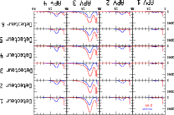 \begin{figure}
\centering\psfig {file=/afs/cern.ch/user/s/smoreau/scratch0/smoreau/these/images/detSi_muon_event.eps,angle=90,scale=0.5} \end{figure}