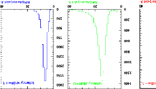 \begin{figure}
\centering\psfig {file=/afs/cern.ch/user/s/smoreau/scratch0/smoreau/these/images/detSi_delaycurves.eps,angle=90,scale=0.5} \end{figure}