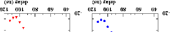 \begin{figure}
\centering\psfig {file=/afs/cern.ch/user/s/smoreau/scratch0/smoreau/these/images/detSi_eff.eps,angle=90,scale=0.5} \end{figure}