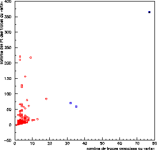\includegraphics [angle=0,scale=0.38]{/afs/cern.ch/user/s/smoreau/scratch0/smoreau/these/images/58primary_vtx_trk_nbr_vs_pt_114.eps}