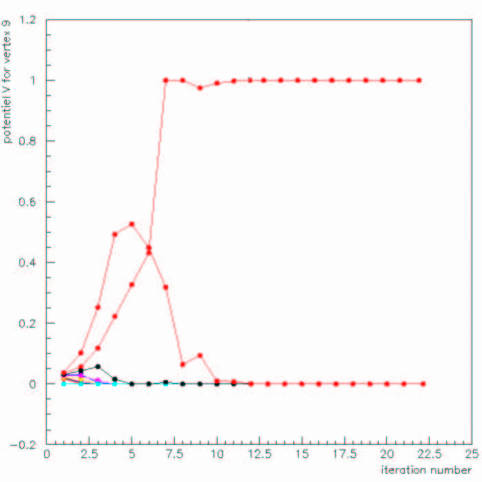 \includegraphics [angle=90,scale=0.6]{/afs/cern.ch/user/s/smoreau/scratch0/smoreau/these/images/potV_bb.eps}