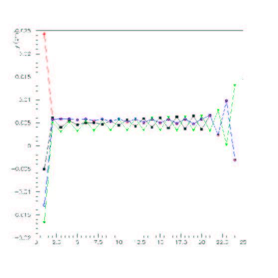 \includegraphics [angle=90,scale=0.45]{/afs/cern.ch/user/s/smoreau/scratch0/smoreau/these/images/evt_qq_dvg.eps}