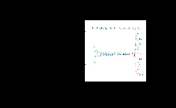 \includegraphics [angle=0,scale=0.45]{/afs/cern.ch/user/s/smoreau/scratch0/smoreau/these/images/vtx_z_1_3005_50evtsbbbar_50gev_beta0.005k_eta0.0001k.eps}