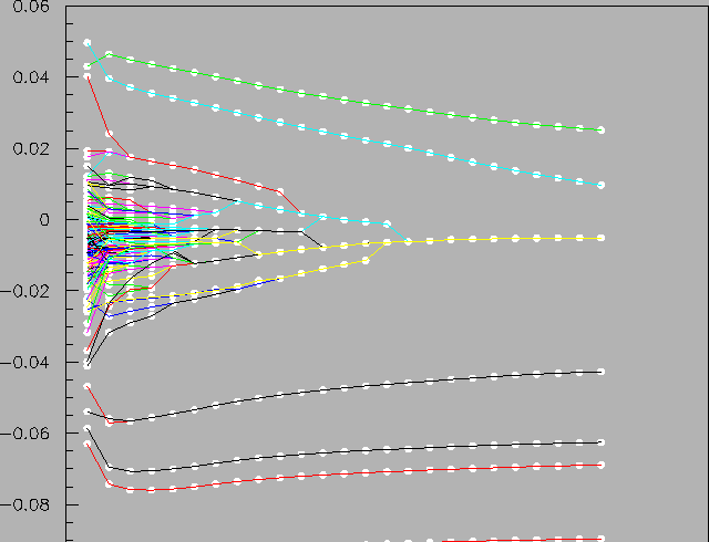 \includegraphics [angle=90,scale=0.6]{/afs/cern.ch/user/s/smoreau/scratch0/smoreau/these/images/evtqq_vtx_dvg.eps}