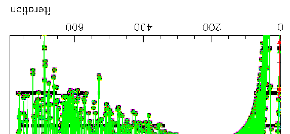 \includegraphics [angle=90,scale=0.8]{/afs/cern.ch/user/s/smoreau/scratch0/smoreau/these/images/evtqq_vtx_cvg.eps}