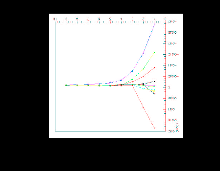 \includegraphics [angle=0,scale=0.3]{/afs/cern.ch/user/s/smoreau/scratch0/smorea...
...ese/images/evt_bb_50gev_nbr_6_zoom_on_VF_with_48simtracks+4simvtx+135vtxseed.ps}