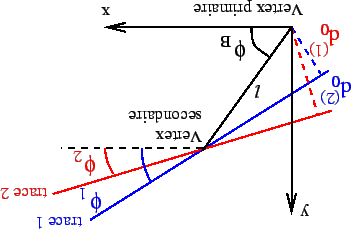 \includegraphics [angle=00,scale=0.65]{/afs/cern.ch/user/s/smoreau/scratch0/smoreau/these/images/segneri2.eps}