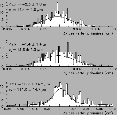 \includegraphics [angle=00,scale=0.48]{/afs/cern.ch/user/s/smoreau/scratch0/smoreau/these/images/qq-rec-sim1.eps}
