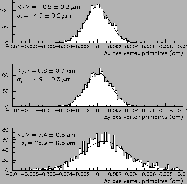 \includegraphics [angle=00,scale=0.48]{/afs/cern.ch/user/s/smoreau/scratch0/smoreau/these/images/bb-rec-sim2.eps}