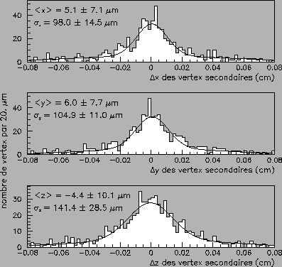 \includegraphics [angle=00,scale=0.48]{/afs/cern.ch/user/s/smoreau/scratch0/smoreau/these/images/bb-rec-sim22.eps}